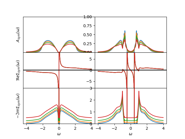 ../_images/sphx_glr_plot_ad_hod_disorder_001.png