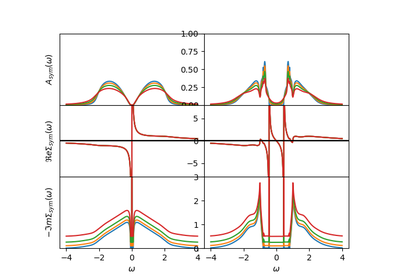 ../_images/sphx_glr_plot_ad_hod_disorder_thumb.png