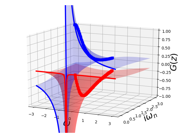 ../../_images/sphx_glr_plot_analytical_structure_gf_001.png