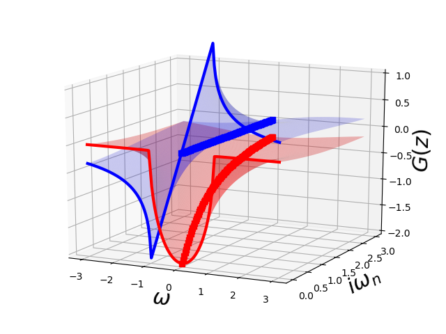 ../../_images/sphx_glr_plot_analytical_structure_gf_002.png