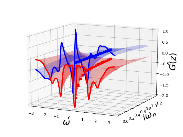 ../../_images/sphx_glr_plot_analytical_structure_gf_003.png