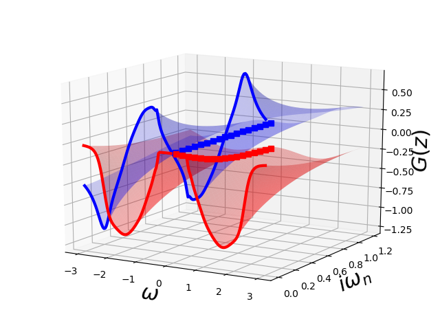 ../../_images/sphx_glr_plot_analytical_structure_gf_004.png