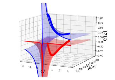 ../_images/sphx_glr_plot_analytical_structure_gf_thumb.png