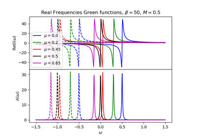 ../_images/sphx_glr_plot_atom_field_thumb.png