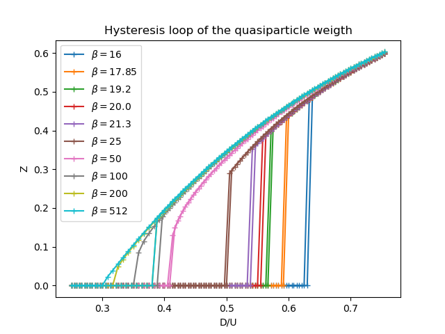 ../../_images/sphx_glr_plot_bandwidth_transition_001.png