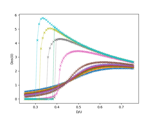 ../../_images/sphx_glr_plot_bandwidth_transition_002.png