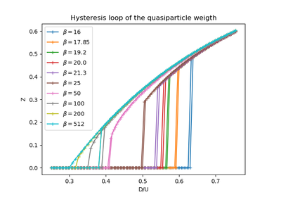 ../_images/sphx_glr_plot_bandwidth_transition_thumb.png