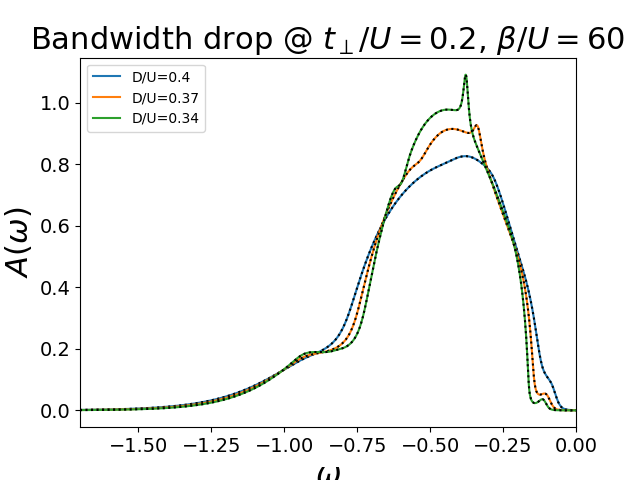 ../_images/sphx_glr_plot_bandwith_dos_001.png