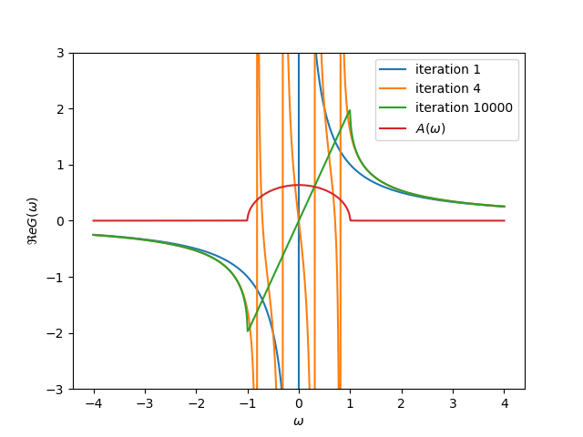 ../_images/sphx_glr_plot_bethe_001.png