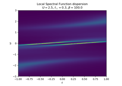 ../_images/sphx_glr_plot_build_dispersions_thumb.png