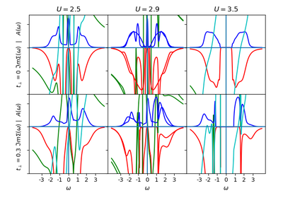 ../_images/sphx_glr_plot_comparing_spectra_thumb.png