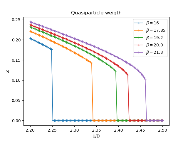 ../../_images/sphx_glr_plot_crossover_001.png