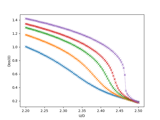 ../../_images/sphx_glr_plot_crossover_002.png