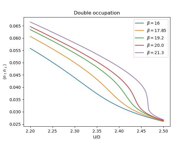 ../../_images/sphx_glr_plot_crossover_003.png