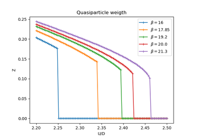 ../_images/sphx_glr_plot_crossover_thumb.png