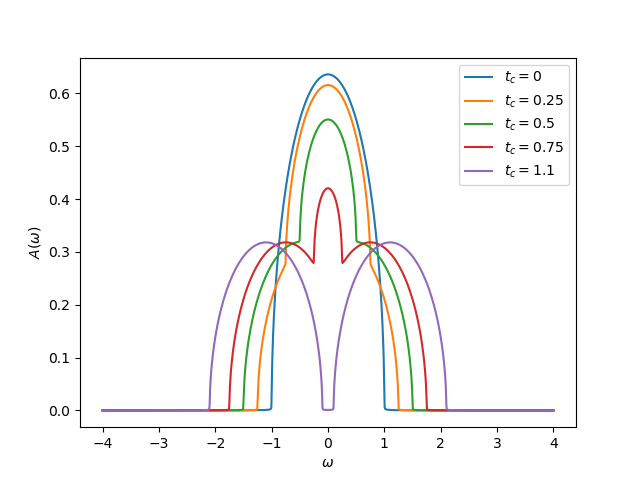 ../_images/sphx_glr_plot_dimer_bethe_001.png