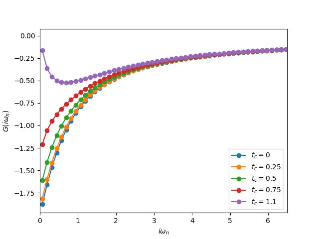 ../_images/sphx_glr_plot_dimer_bethe_002.png