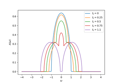 ../_images/sphx_glr_plot_dimer_bethe_thumb.png