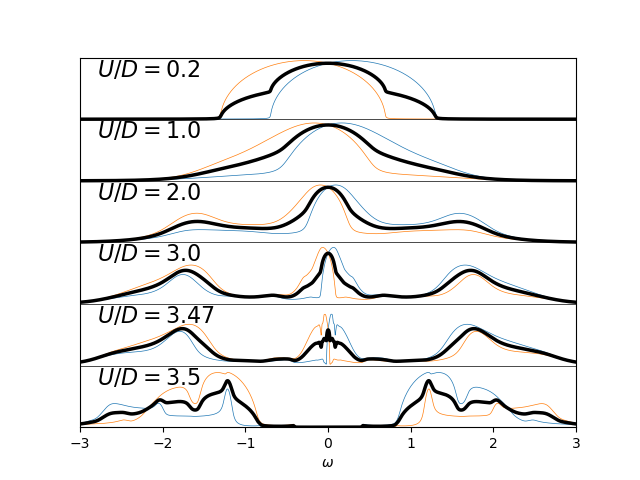 ../../_images/sphx_glr_plot_dimer_transition_001.png