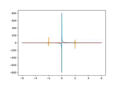 ../_images/sphx_glr_plot_dispersion_thumb.png