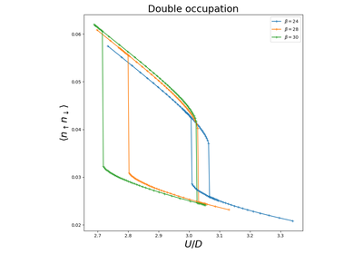 ../_images/sphx_glr_plot_docc_transition_below_QCP_thumb.png