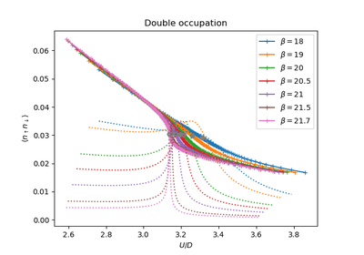 ../_images/sphx_glr_plot_docc_transition_thumb.png