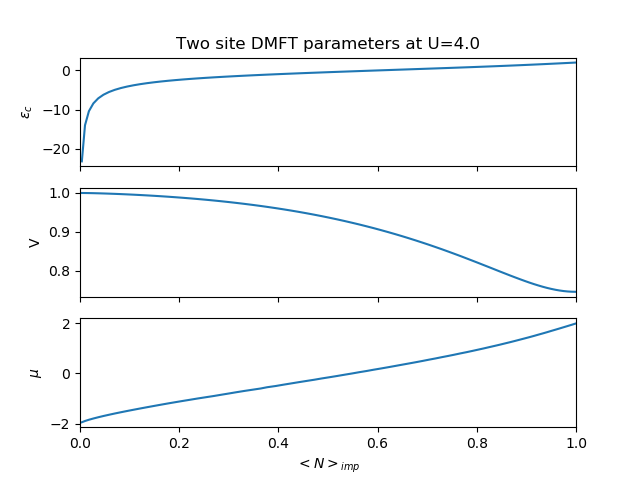 _images/sphx_glr_plot_dop_002.png