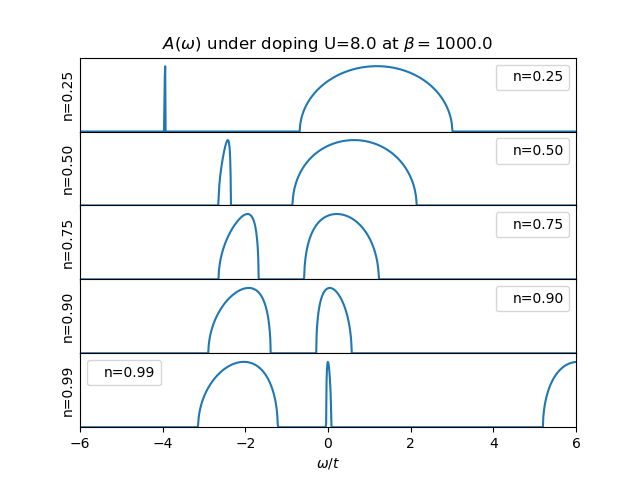 ../../_images/sphx_glr_plot_dop_A_001.png