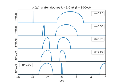 ../_images/sphx_glr_plot_dop_A_thumb.png