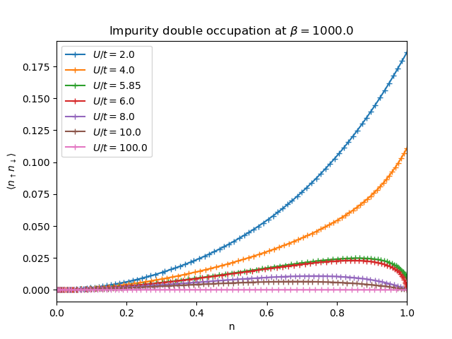 _images/sphx_glr_plot_dop_d_001.png