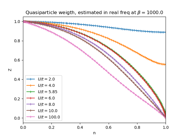 _images/sphx_glr_plot_dop_z_001.png