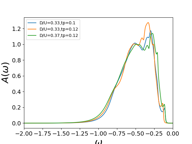 ../_images/sphx_glr_plot_dos_transition_001.png