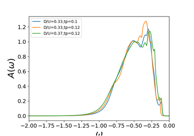 ../_images/sphx_glr_plot_dos_transition_thumb.png