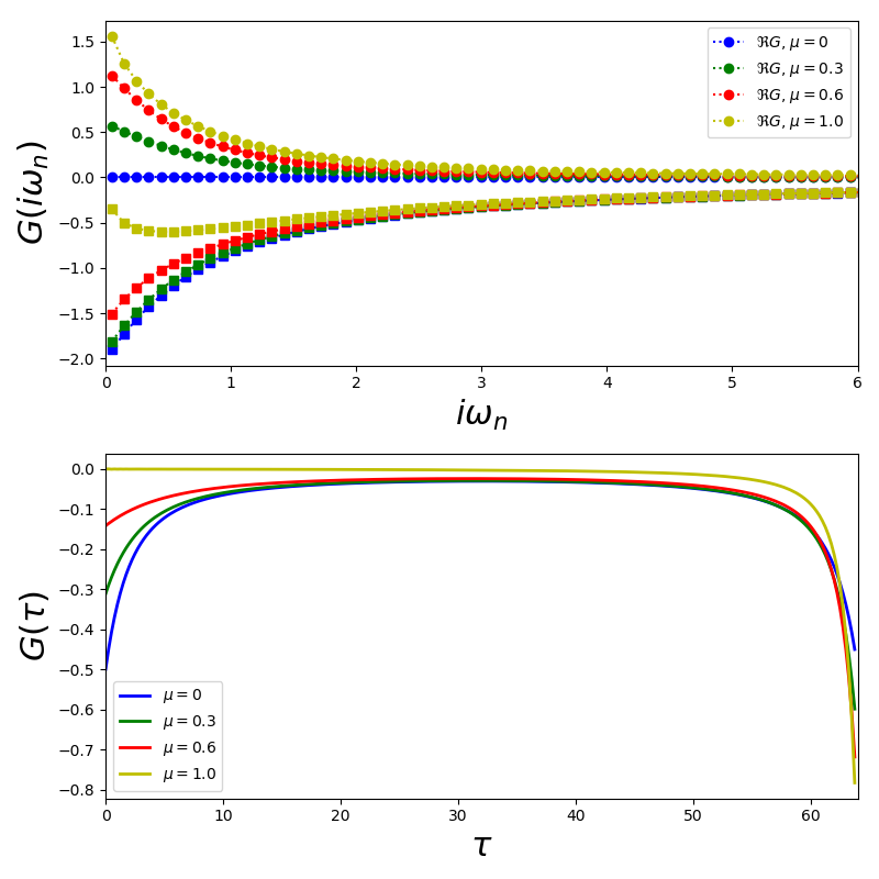 ../_images/sphx_glr_plot_fourier_001.png