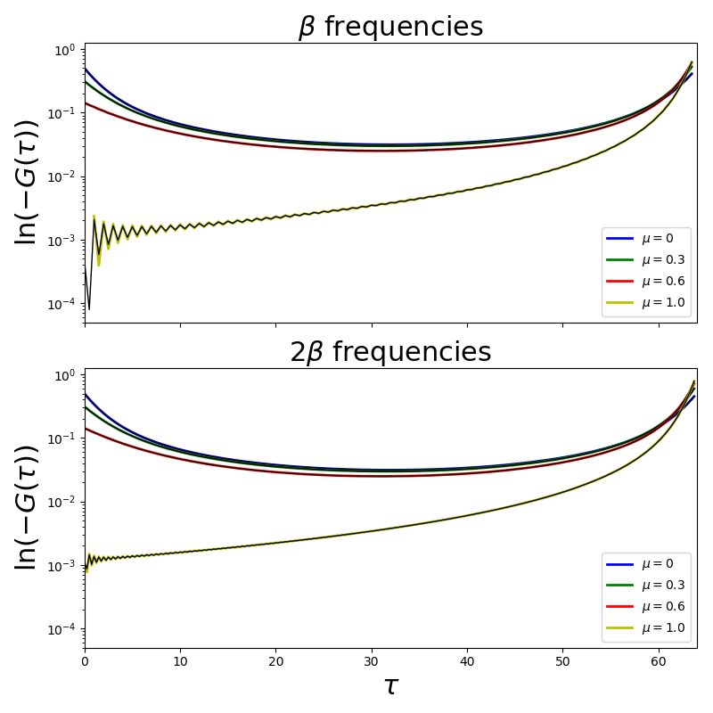 ../_images/sphx_glr_plot_fourier_002.png