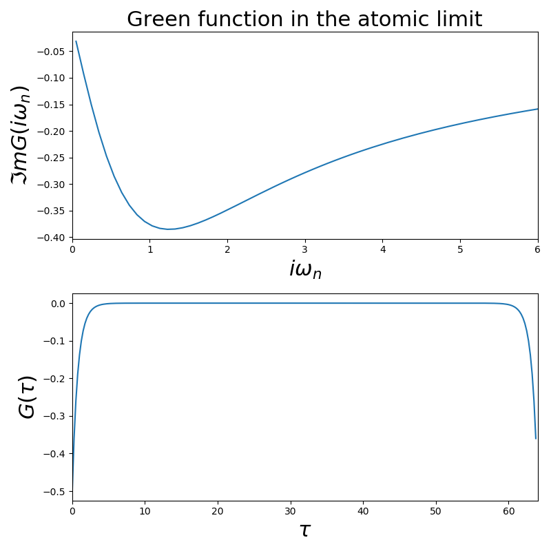 ../_images/sphx_glr_plot_fourier_003.png