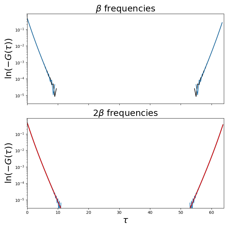 ../_images/sphx_glr_plot_fourier_004.png