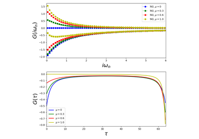 ../_images/sphx_glr_plot_fourier_thumb.png