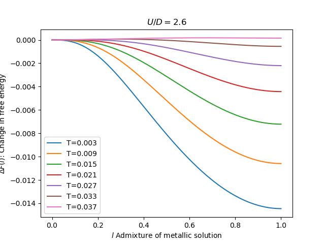 ../../_images/sphx_glr_plot_free_transition_001.png