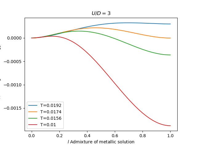 ../../_images/sphx_glr_plot_free_transition_002.png