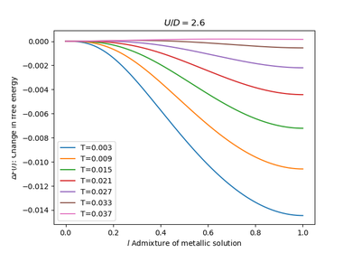 ../_images/sphx_glr_plot_free_transition_thumb.png