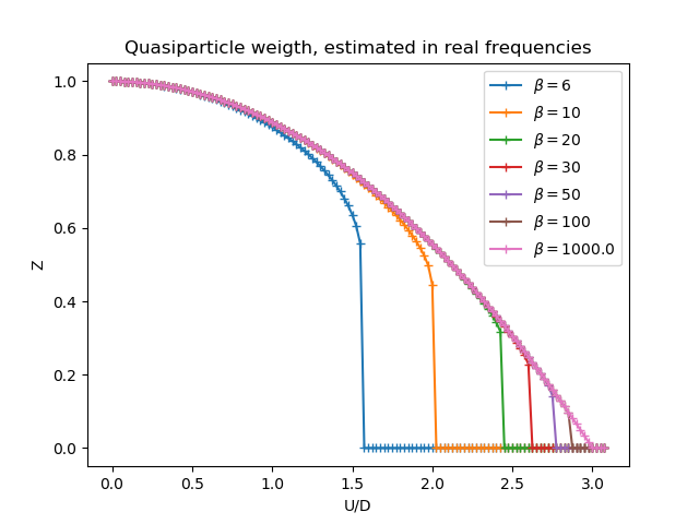 _images/sphx_glr_plot_halffill_z_001.png