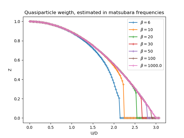 _images/sphx_glr_plot_halffill_z_002.png