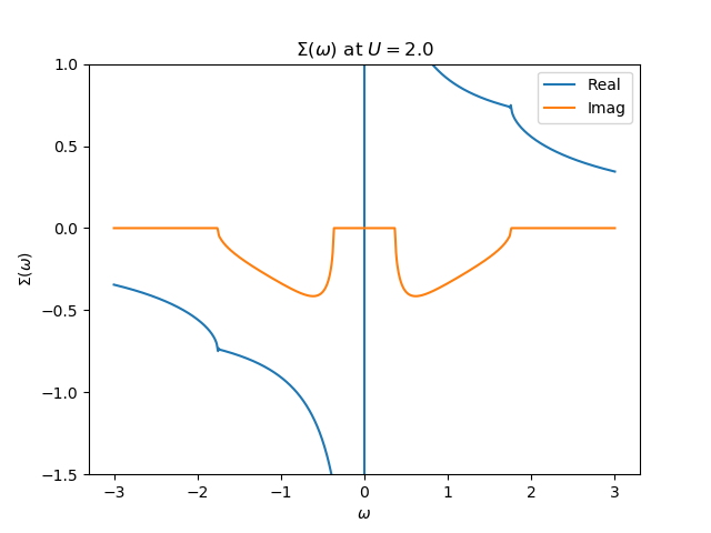 ../_images/sphx_glr_plot_hubbardIII_001.png