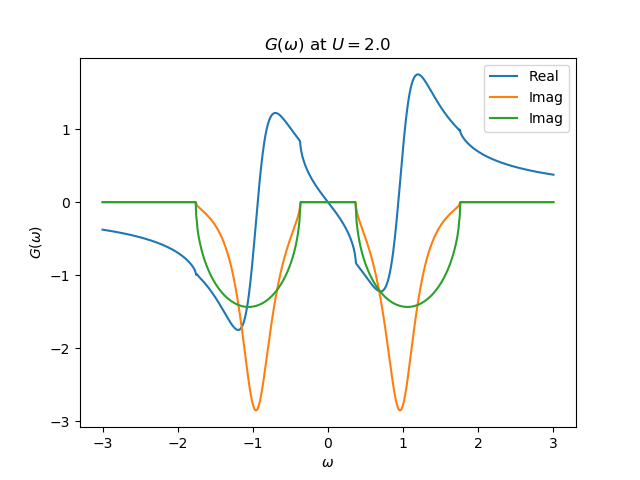 ../_images/sphx_glr_plot_hubbardIII_002.png