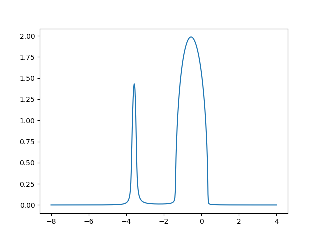 ../_images/sphx_glr_plot_hubbardI_bethe_001.png