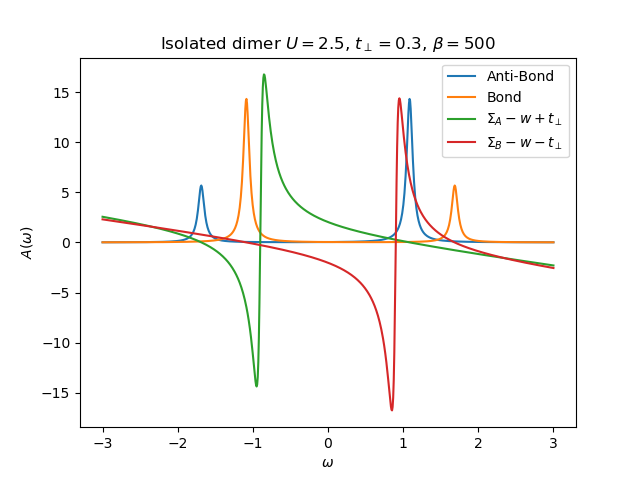 ../_images/sphx_glr_plot_hubbard_III_001.png