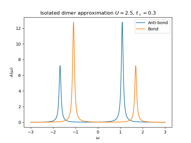 ../_images/sphx_glr_plot_hubbard_III_002.png