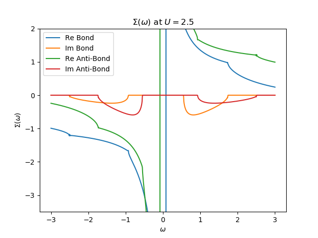 ../_images/sphx_glr_plot_hubbard_III_003.png