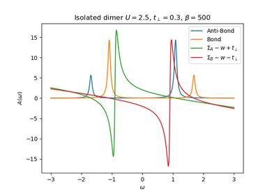 ../_images/sphx_glr_plot_hubbard_III_thumb.png